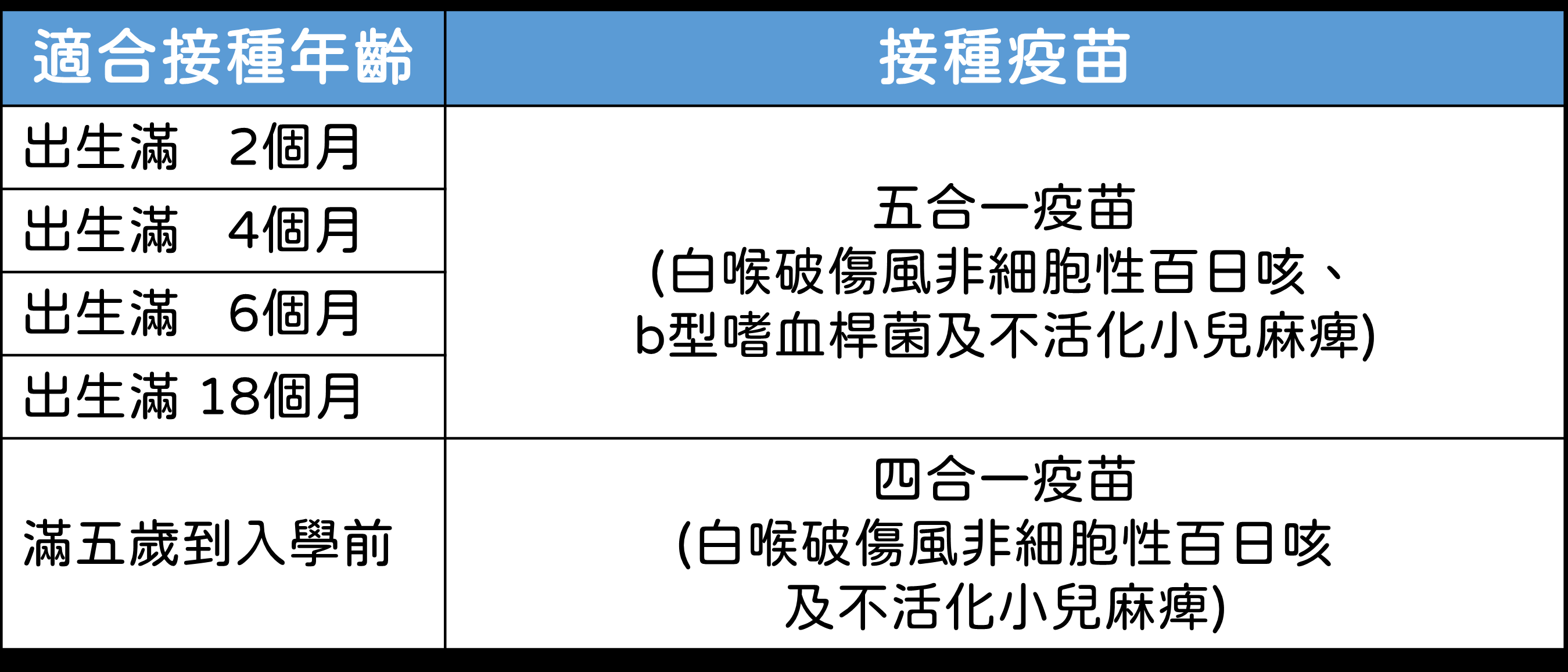 破傷風疫苗| 臺北榮總護理部健康e點通