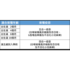破傷風疫苗| 臺北榮總護理部健康e點通